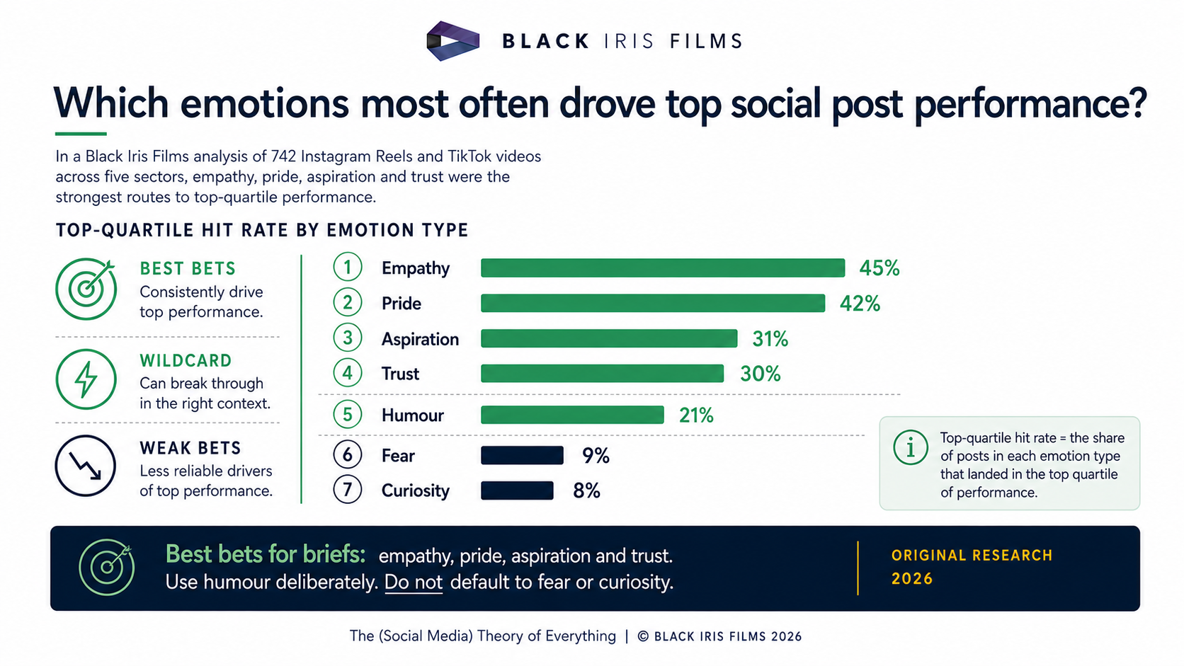 Horizontal infographic from The Social Media Theory of Everything