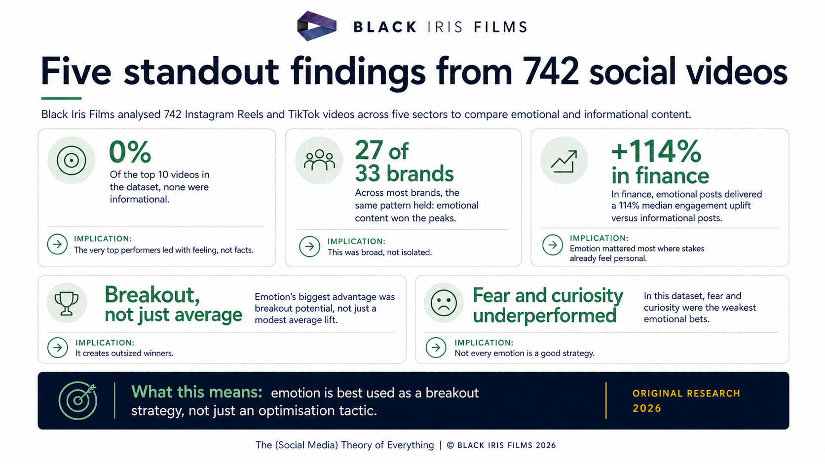 Horizontal infographic from The Social Media Theory of Everything