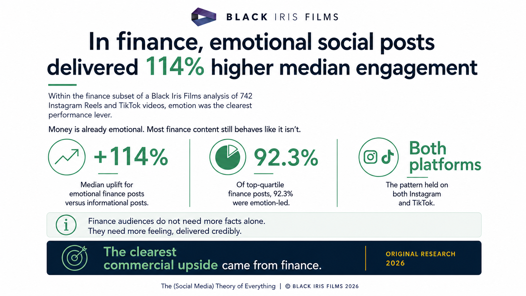 Horizontal infographic from The Social Media Theory of Everything