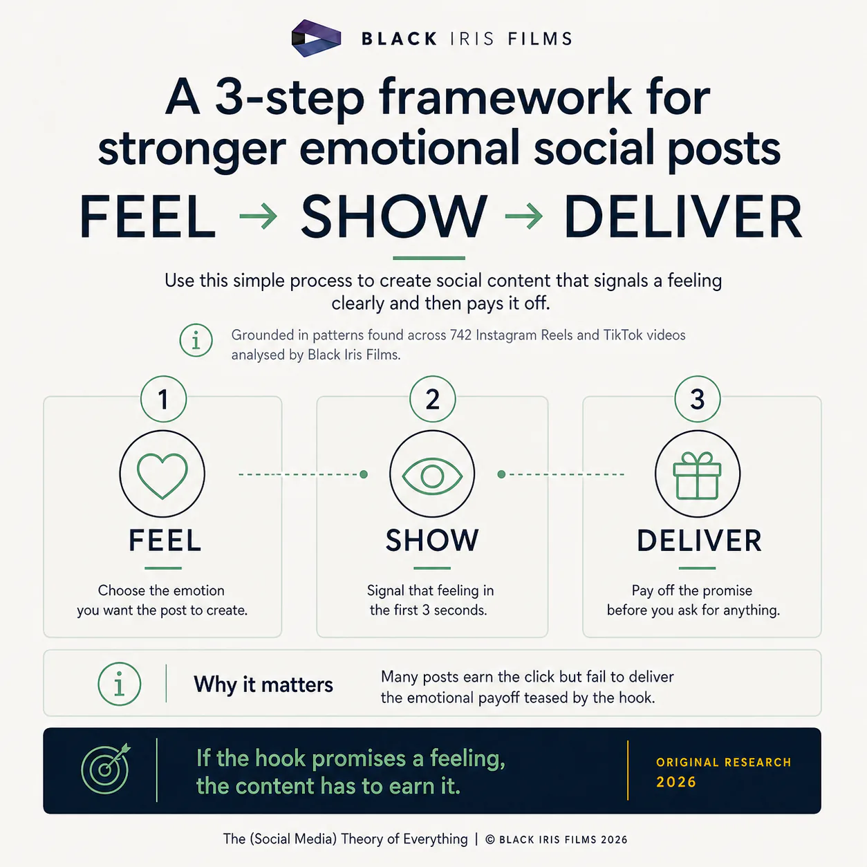 Square infographic from The Social Media Theory of Everything