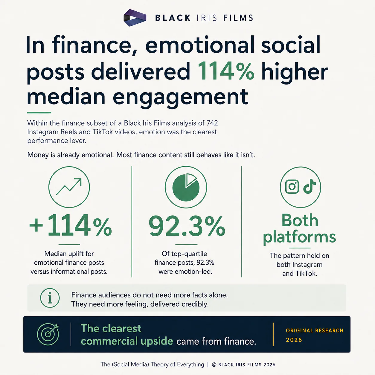 Square infographic from The Social Media Theory of Everything