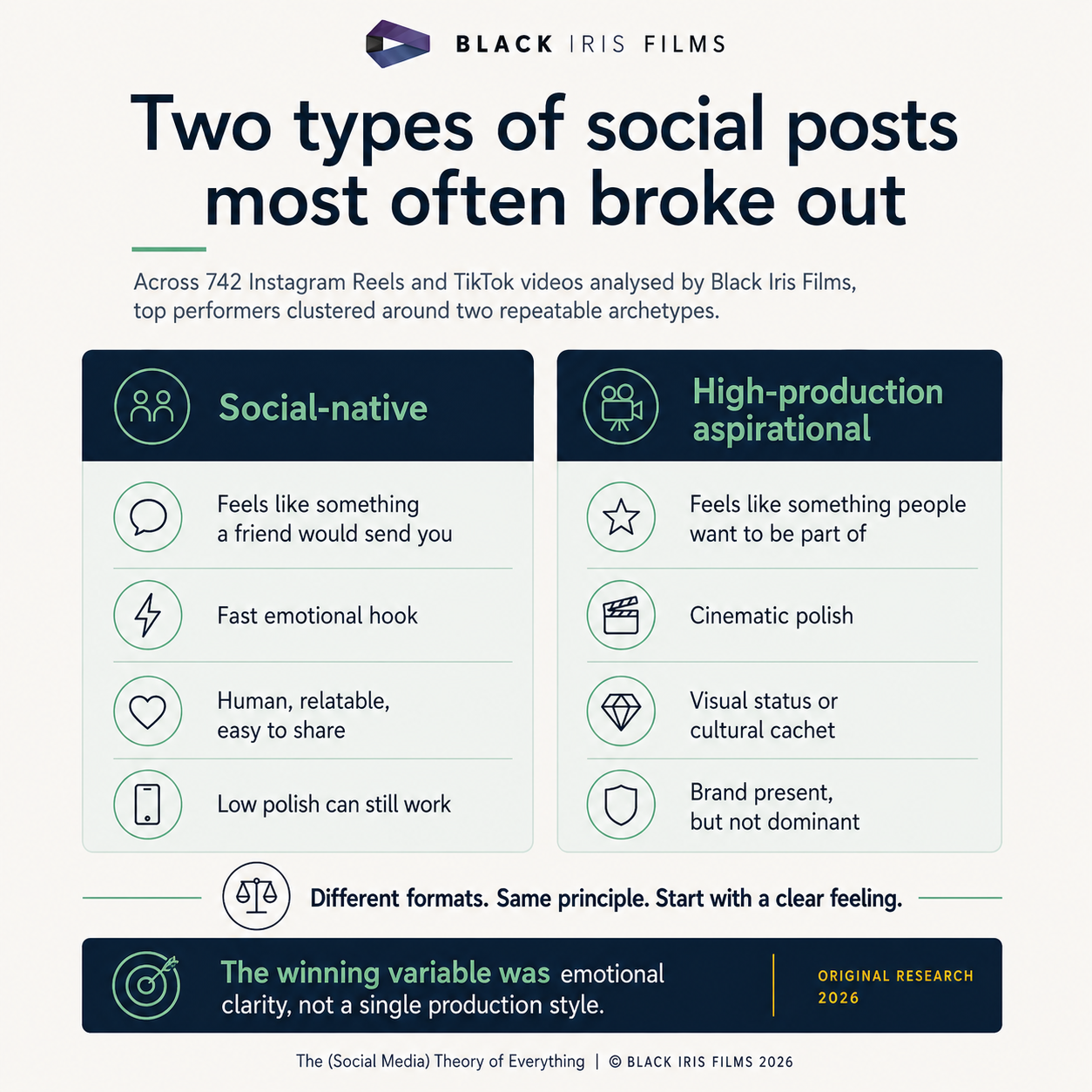 Square infographic from The Social Media Theory of Everything