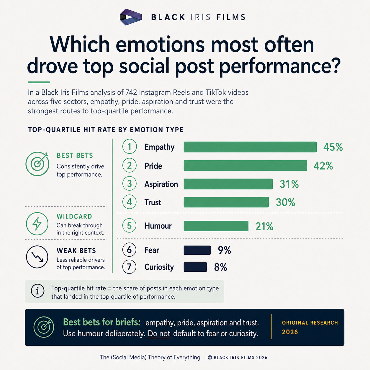 Square infographic from The Social Media Theory of Everything