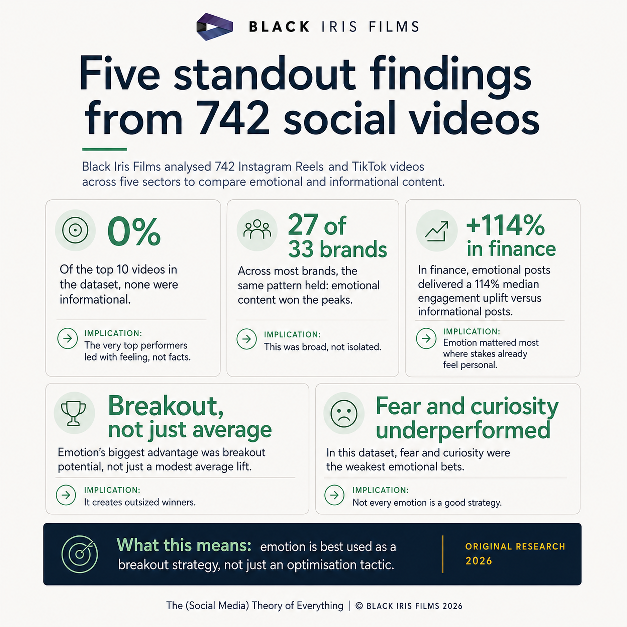 Square infographic from The Social Media Theory of Everything